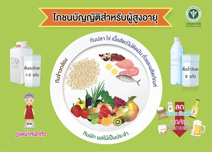 โภชนบัญญัติสำหรับผู้สูงอายุ