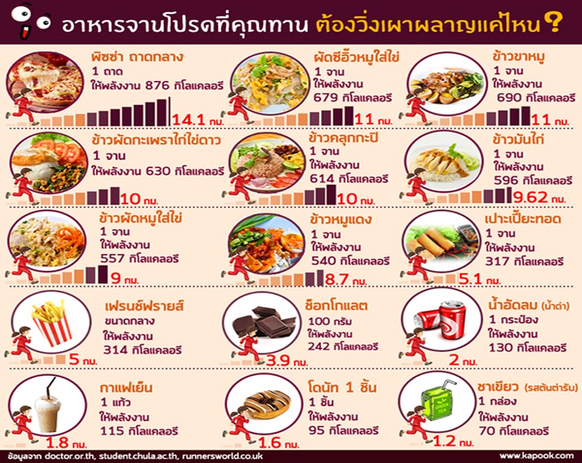 อาหารและโภชนาการ สำหรับผู้สูงอายุ